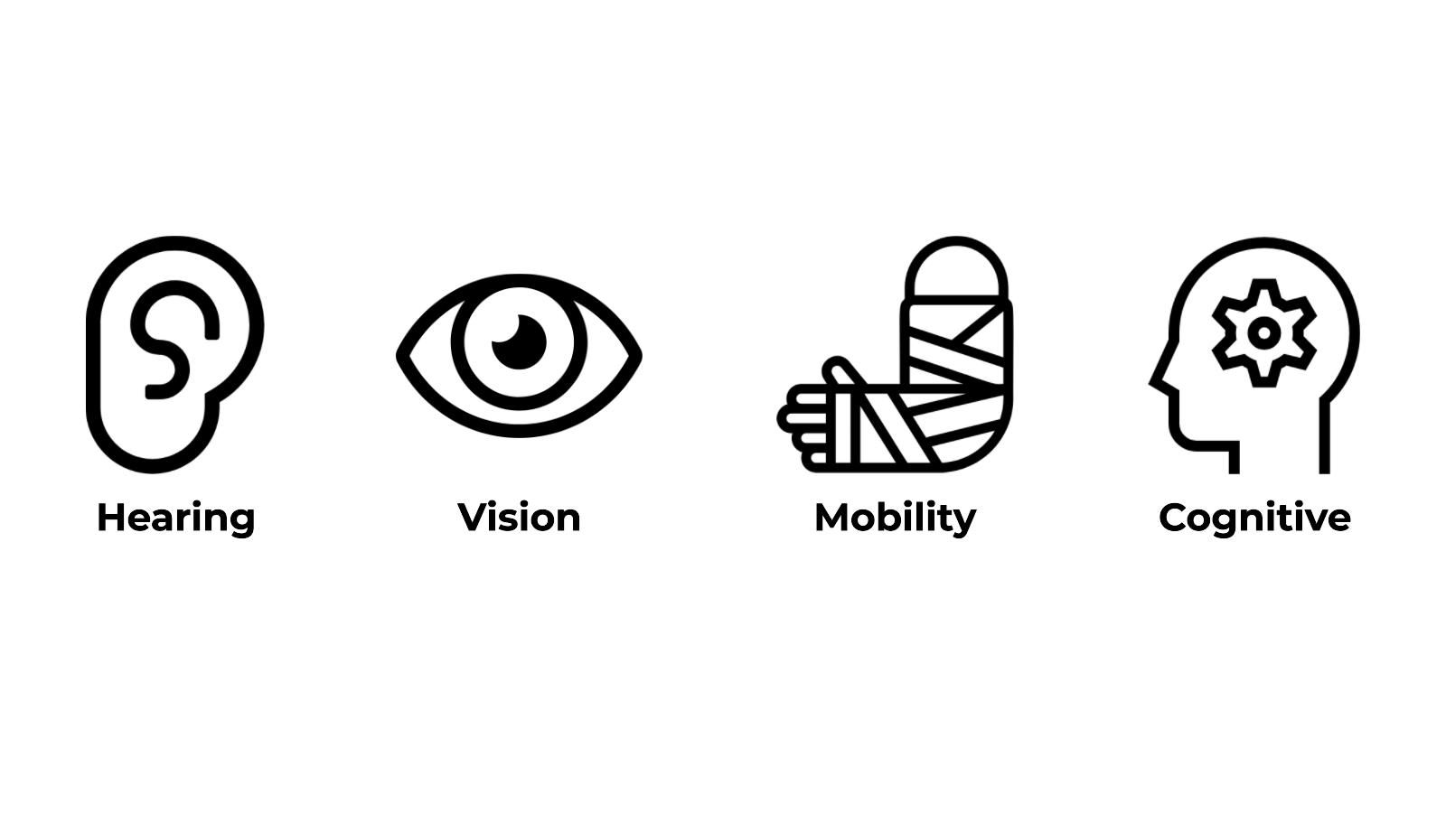 Line drawing of an ear for hearing impairments, an eye for vision impairments, a broken arm for mobility impairments and a brain for cognitive impairments