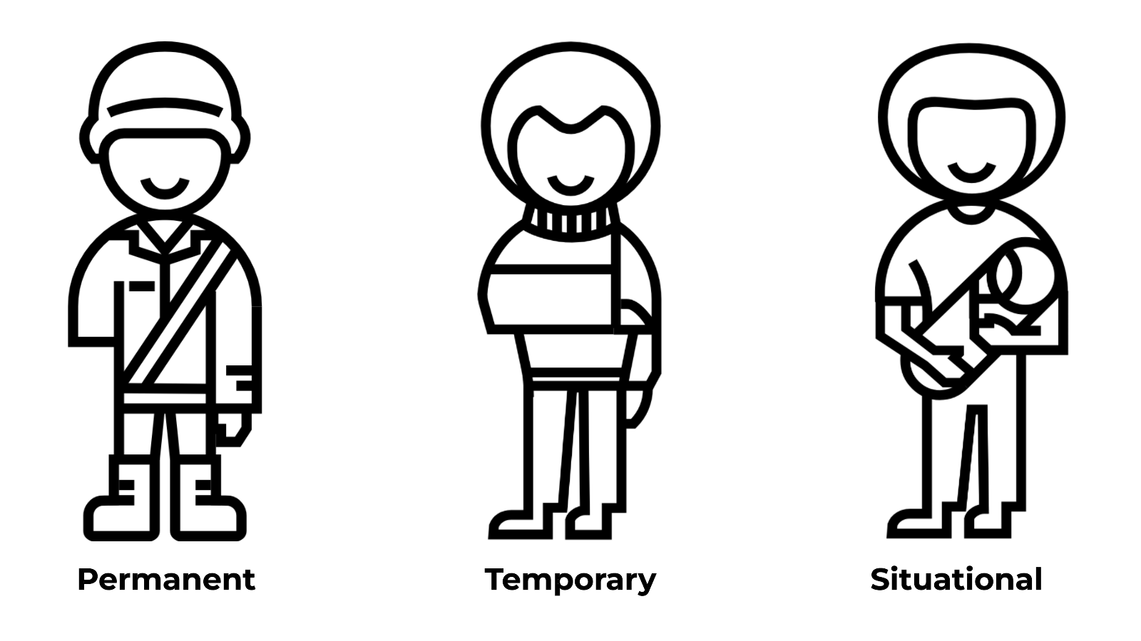 Line drawings of a person with a missing arm for permanent impairments, someone with a broken arm for temporary impairments and someone holding a child for situational impairments
