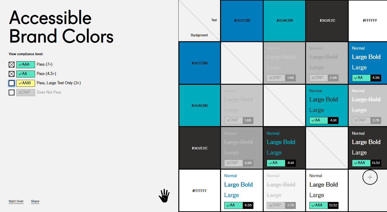 Accessible Brand Colors tests all colour combinations of background and text colours available from your branding colours, and checks them for compliance levels at various font sizes and weights. A visualisation of brand colours and their levels of compliance.