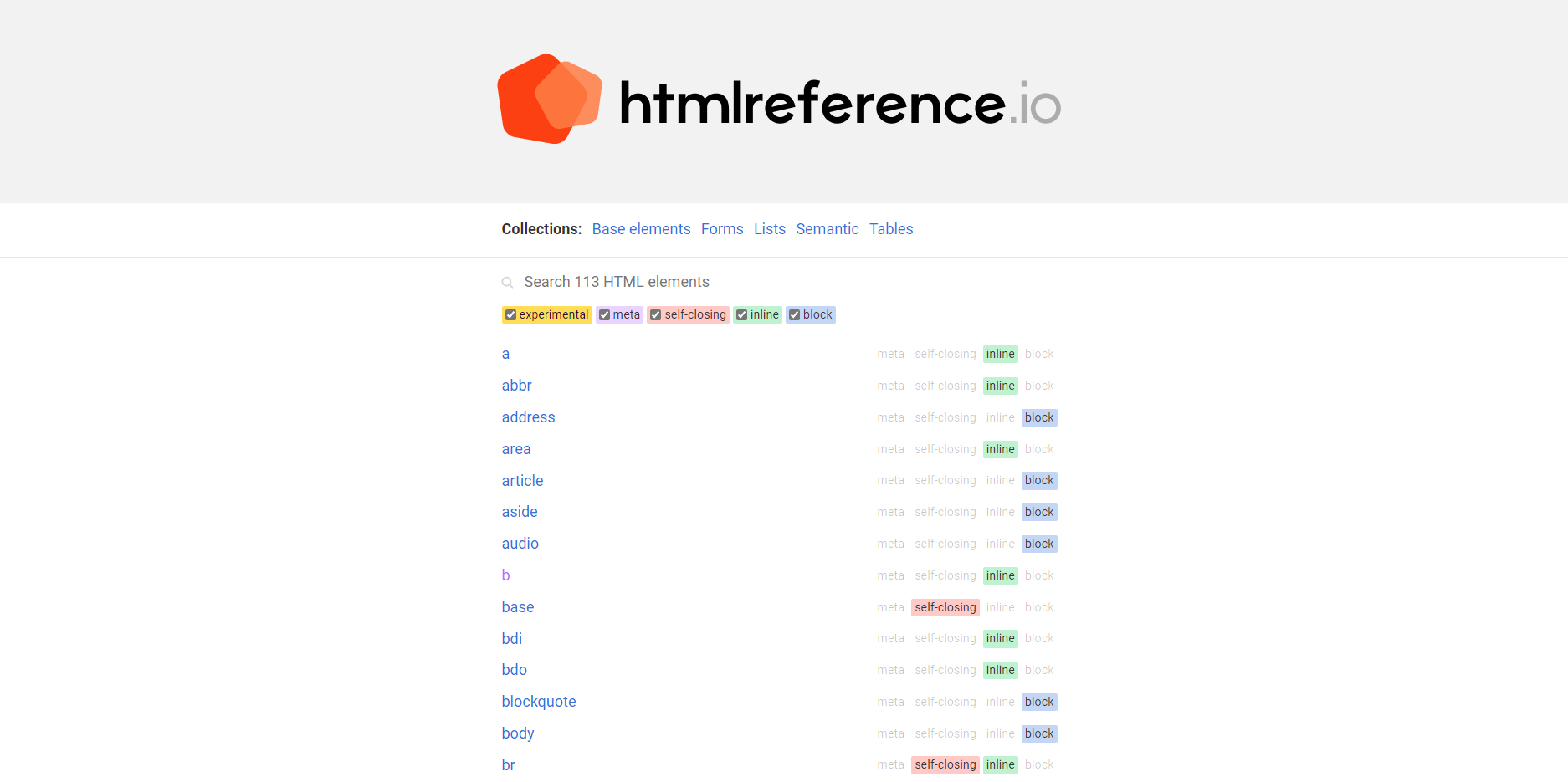 htmlreference.io is a great list of the different HTML elements and their uses, including visual examples and links to further documentation Screenshot of htmlreference.io which lists 113 different HTML elements